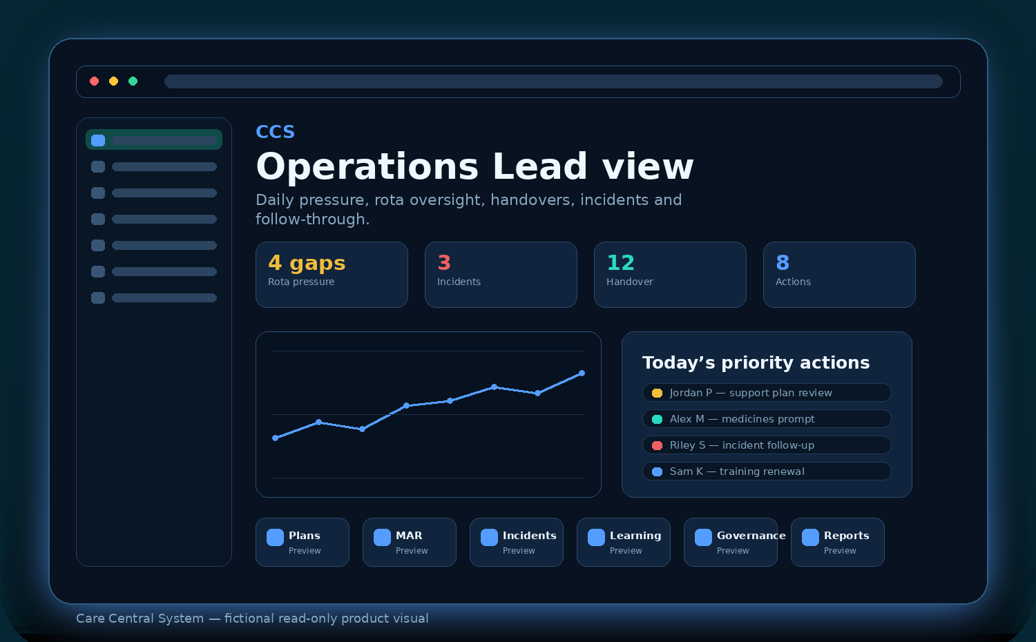 Workforce module preview in Care Central System